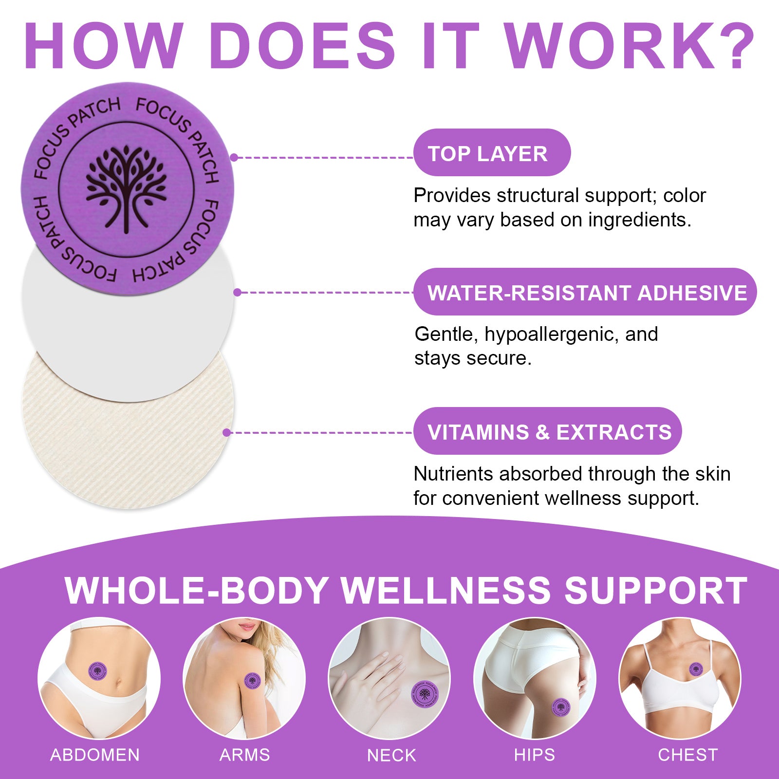 Focus & Clarity Transdermal Cognitive Support Patches