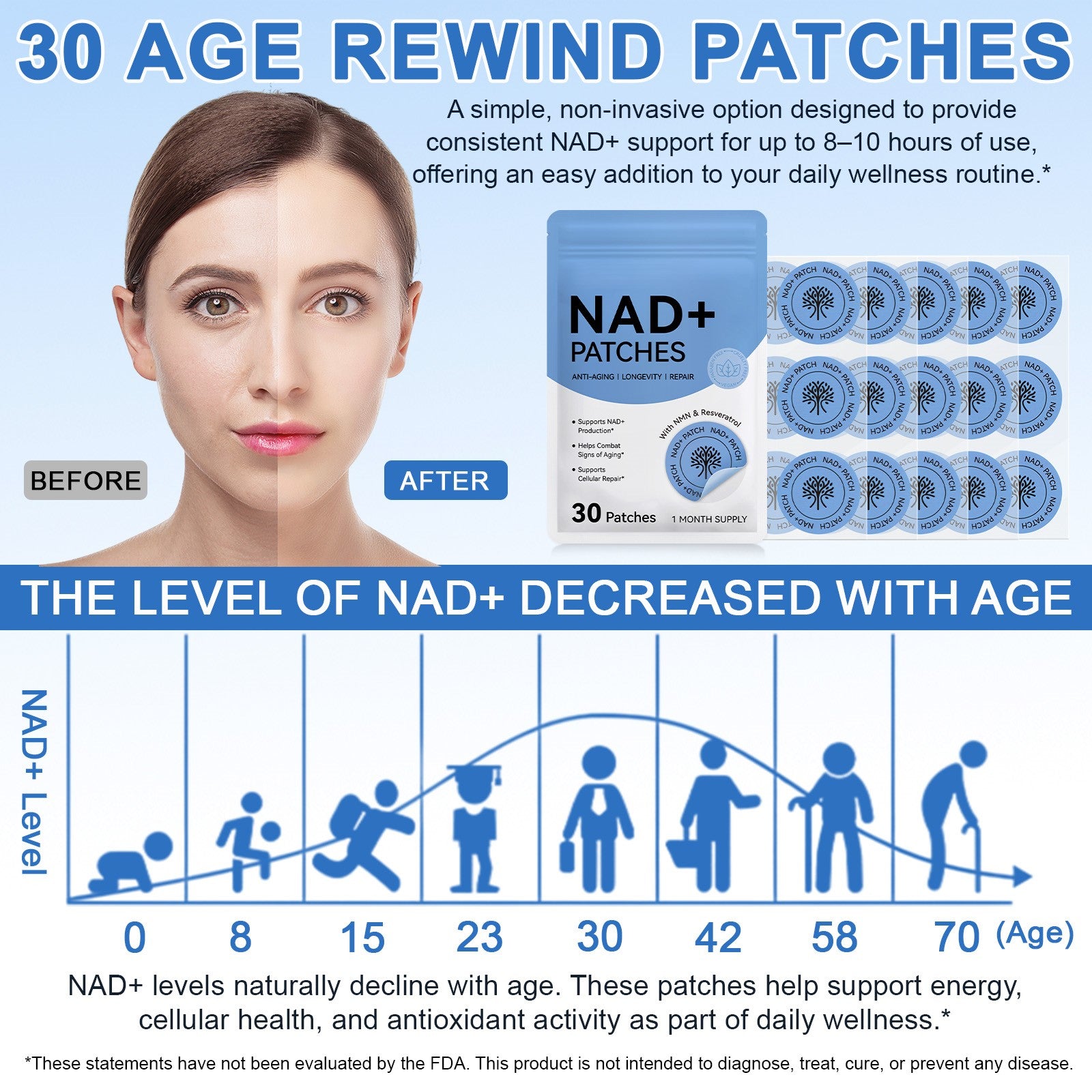 NAD+ Transdermal Energy & Cellular Support Patches 1 month supply